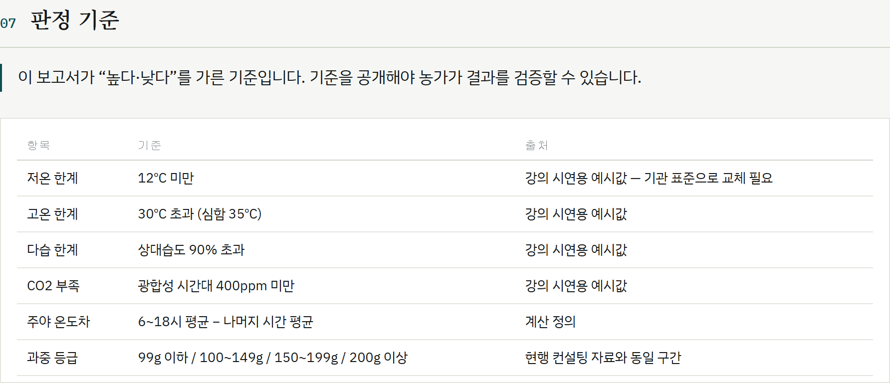 판정 기준 절